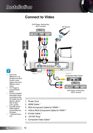 Page 12English12
Installation
Power Cord1. 
HDMI Cable *2. 
RCA Component Cable for YPbPr *3. 
VGA to RCA Component Cable for YPbPr *4. 
Emitter Cable * 5. 
12V DC Plug*6. 
Composite Video Cable *7. 
Connect to Video
Due to the  ™difference in ap-plications for each country, some regions may have different acces-sories.12V Trigger is  ™programmable trigger.For more detailed  ™information about connecting to the 3D emitter and 3D glasses, please refer to their user’s guides.Use high speed...