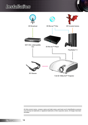 Page 14English14
Installation
All other product names, company names and trade names used herein are for identifications purposes only and may be trademarks or registered trademarks of their respective \
owners. All images have been 
simulated.
3D Broadcast3D Blu-ray™ Disc
3D Console Games
SKY+HD, cable/satellite  box 3D Blu-ray™ Player
PlayStation
® 3
3D Glasses Full 3D 1080p DLP
® Projector  