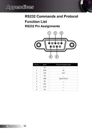 Page 52English52
Appendices
RS232 Commands and Protocol 
Function List
RS232 Pin Assignments
315
68
Pin no.NameI/O (From Projector Side)
1NC__
2RXDIN
3TXDOUT
4NC__
5GNDSignal Ground
6NC__
7RTS__
8CTS__
9NC__ 