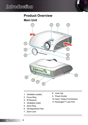 Page 8English8
Introduction
Product Overview
Ventilation (outlet)1. 
Focus Ring2. 
IR Receiver3. 
Ventilation (inlet)4. 
Zoom Ring5. 
Tilt-Adjustment Feet6. 
Zoom Lens7. 
Main Unit
7
5
7
3
6
9
10
6
3
421
5
68
6
11
Lens Cap8. 
Power Socket9. 
Input / Output Connections10. 
Kensington11. TM Lock Port 