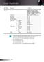 Page 24English24
User Controls
NOTE
HD33 OSD Menu Tree.xls
Main Menu Sub MenuSettings
SETUPLanguage
Input Source
Source LockOn / Off
High Altitude On / Off
Information Hide On / Off
Auto Power Off (min.) 0~180
Signal (VGA) Frequency
0~100
Phase -50~50
H. Position -50~50
V. Position -50~50
Automatic Enable / Disable
Exit
Signal (Video) White Level
-50~50
Black Level -50~50
Saturation -50~50
Hue -50~50
IRE 0 / 7.5
Exit
Reset Current Cancel / Yes
All Cancel / Yes English / Deutsch / Français / Italiano / 
Español...