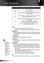 Page 32English32
User Controls
“SuperWide” is  ™Off“ as default.How to use “Su- ™per-Wide”:1.  Obtain a 2.0:1 aspect ratio screen.2.  Switch Super-Wide ON.3.  
Align the projector image correctly on the screen.4.   Enjoy movies without black bars.
NOTE
16:9 Screen480i/p576i/p1080i/p720pPC
4:3 1440 x 1080 center
16:91920 x 1080 center
LBX1920 x 1440 center, then get the central 1920 x 1080 image to display
NativeNo resize image, 1:1 mapping and centered. This format shows original image without...