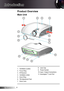 Page 8English8
Introduction
Product Overview
Ventilation (outlet)1. 
Focus Ring2. 
IR Receiver3. 
Ventilation (inlet)4. 
Zoom Ring5. 
Tilt-Adjustment Feet6. 
Zoom Lens7. 
Main Unit
7
5
7
3
6
9
10
6
3
421
5
68
6
11
Lens Cap8. 
Power Socket9. 
Input / Output Connections10. 
Kensington11. TM Lock Port 