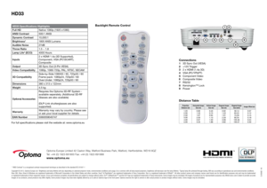 Page 4Optoma Europe Limited 42 Caxton Way, Watford Business Park, Watford, Hertfordshire. WD18 8QZ
Tel: +44 (0) 1923 691800 Fax: +44 (0) 1923 691888
www.optoma.eu
† “ANSI Contrast” is a recognised contrast measurement technique as described in the stan\
dard IEC 61947-1
Copyright © 2012, Optoma Europe Ltd. 1Brightness and lamp lifetime will vary depending on selected projector mode, environmental conditions and usage. As is common with all lamp based projectors, brightness will decrease over the lamp lifetime....