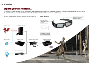 Page 3n HD600X-LV
Expand your 3D Horizons...
The  HD600X-LV  is  ideally  partnered  with  the  world’s  first  3D  projector  adapter;  the  Optoma  3D-XL.  Enabling  the  HD600X-LV  to  display  3D  broadcast  signals;  Sky  3D  in  the  UK,   
Blu-ray 3D™ and 3D games from the Sony
® PS3 or Microsoft® Xbox 360, the 3D-XL is what you need to be…truly 3D Ready! 
The 3D-XL simply connects between a 3D source and the HD600X-LV:
Blu-ray 3D™ Player
PlayStation
® 3 / Xbox 360
3D Console games
Sky+HD, Cable /...