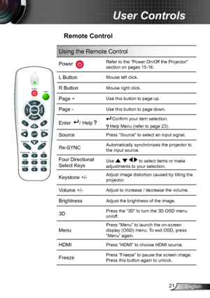 Page 2121English
User Controls
Remote Control
Using the Remote Control
Power  
Refer to the “Power On/Off the Projector” 
section on pages 15-16.
L ButtonMouse left click.
R ButtonMouse right click.
Page +Use this button to page up.
Page -Use this button to page down.
Enter  / Help Confirm your item selection.
 Help Menu (refer to page 23).
SourcePress “Source” to select an input signal.
Re-SYNC Automatically synchronizes the projector to 
the input source.
Four Directional 
Select KeysUse     to select items...