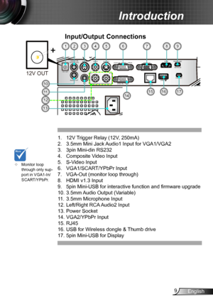 Page 99English
Introduction
RS-232S-VIDEO
 VIDEO
AUDIO1-IN
AUDIO OUT
(VGA1/VGA2)
12V OUT
MIC
L
                                              R
AUDIO2-IN (S-VIDEO/VIDEO)
VGA1-IN / SCART / YPbPr
VGA2-IN / YPbPr VGA-OUT
RJ-45 USB /
DISPLAY
SERVICE
PB/MOUSE
HDMI
Input/Output Connections
1.    12V Trigger Relay (12V, 250mA)
2.   3.5mm Mini Jack Audio1 Input for VGA1/VGA2
3.   3pin Mini-din RS232
4.   Composite Video Input
5.   S-Video Input
6.   VGA1/SCART/YPbPr Input
7.   VGA-Out (monitor loop through)
8.   HDMI...