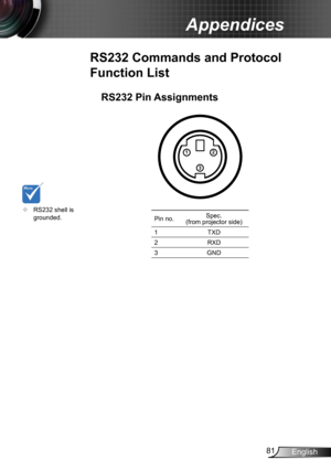 Page 8181English
Appendices
RS232 Pin Assignments
Pin no.Spec.  (from projector side)
1TXD
2RXD
3GND
RS232 Commands and Protocol 
Function List
3
1
2
	RS232 shell is grounded. 