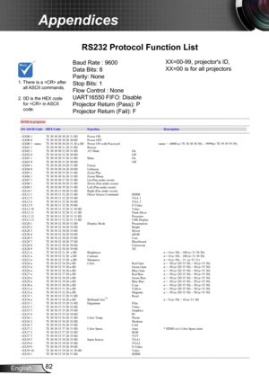 Page 8282English
Appendices
RS232 Protocol Function List
Baud Rate : 9600
Data Bits: 8
Parity: None
Stop Bits: 1 
Flow Control : None
UART16550 FIFO: Disable
Projector Return (Pass): P
Projector Return (Fail): F 
1.  
There is a  after all ASCII commands. 2.   0D is the HEX code for  in ASCII code.
XX=00-99, projector's ID,
XX=00 is for all projectors  
Optoma EX665UT/EW675UT/EX565UT RS232 Command Table v1.2...