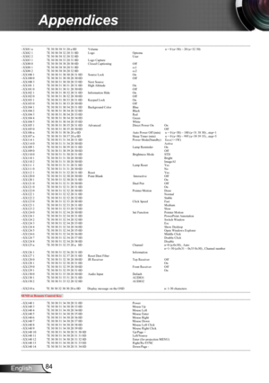 Page 8484English
Appendices
---------------------------------------------------------------------------------------------------------------------------------------------------------------------------------------------------------------------------
~XX81 n 7E 30 30 38 31 20 a 0D Volume   n = 0 (a=30) ~ 20 (a=32 30)
~XX82 1 7E 30 30 38 32 20 31 0D Logo Optoma
~XX82 2 7E 30 30 38 32 20 32 0D User
~XX83 1 7E 30 30 38 33 20 31 0D Logo Capture
~XX88 0 7E 30 30 38 38 20 30 0D Closed Captioning Off 
~XX88 1 7E 30 30 38...