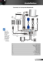 Page 1313English
Installation
RS-232S-VIDEO
 VIDEO
AUDIO1-IN
AUDIO OUT
(VGA1/VGA2)12V OUT
MICL
                                              RAUDIO2-IN (S-VIDEO/VIDEO)
VGA1-IN / SCART / YPbPr
VGA2-IN / YPbPr VGA-OUT
RJ-45 USB /
DISPLAY
SERVICE
PB/MOUSE
HDMI
m o l e x
MOLEXMOLEX
m o l ex
E62405SP
R
Connect to Computer/Notebook
1
2
4
5
1....................................................................................................Power...