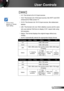 Page 3535English
User Controls
 
WXGA
  4:3: This format is for 4×3 input sources.
  16:9: This format is for 16×9 input sources, like HDTV and DVD 
enhanced for Wide screen TV. 
  16:10: This format is for 16×10 input sources, like widescreen 
laptops.
  LBX: This format is for non-16x9, letterbox source and for users 
who use external 16x9 lens to display 2.35:1 aspect ratio using 
full resolution.
  Native: This format displays the original image without any 
scaling.
  AUTO: Automatically selects the...