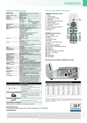 Page 9optoma Europe Ltd.
42 Caxton Way, Watford Business Park, Watford, Hertfordshire, UK. WD18 8QZ
www.optoma.eu
1Brightness and lamp lifetime will vary depending on selected projector mode, environmental conditions and usage. as is common with all lamp based projectors, brightness will decrease over the lamp lifetime. 2typical lamp life achieved through testing. Will vary 
according to operational use and environmental conditions. 3optoma guarantees that in normal use, optoma Dlp® colour quality will be...