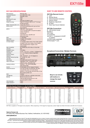 Page 48910111213
14
2
43
5
6
7
1
EX7155E SPECIFICATIONS
Native Resolution  XGA 1024 x 768
Compressed Resolution   up to UXGA (1600 x 1200)
Brightness   3000 ANSI Lumens
Contrast   2500:1
Noise Level (STD mode)   33dB
Lamp Life**   3000/2000 (STD/BRIGHT mode)
Display Technology   Single 0.55” XGA type X DMD chip DLP
® Technology  
by Texas Instruments
Weight / Dimensions (W x D x H)   1.4 kg / 220 x 178 x 71
Remote Control   Full Function Remote Mouse with Laser and Direct 
Source selecting
INPUTS:   HDMI...