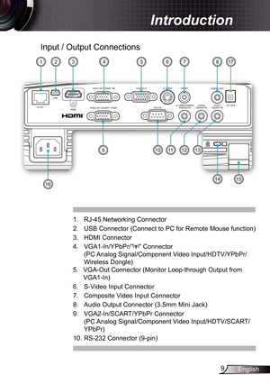 Page 9
9English

Introduction

Input / Output Connections
. RJ-45 Networking Connector 
2. USB Connector (Connect to PC for Remote Mouse function)
3. HDMI Connector
4.  VGA-In/YPbPr/”” Connector 
(PC Analog Signal/Component Video Input/HDTV/YPbPr/
Wireless Dongle) 
5.  VGA-Out Connector (Monitor Loop-through Output from 
VGA-In)
6.  S-Video Input Connector
7.  Composite Video Input Connector
8.  Audio Output Connector (3.5mm Mini Jack) 
9.  VGA2-In/SCART/YPbPr Connector 
(PC Analog...