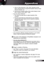 Page 49
49English

Appendices

 7.  Click on “Show all devices”. Next, select “Standard monitor 
types” under the SP box; choose the resolution mode you need 
under the “Models” box. 
  8.  Verify that the resolution setting of the monitor display is lower 
than or equal to UXGA (600 × 200). 
 If you are using a Notebook:
 .  First, follow the steps above to adjust resolution of the 
 
computer.
  2.  Press the appropriate keys listed below for your notebook 
manufacturer to send signal out from...