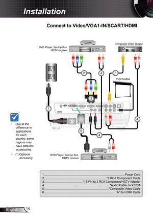 Page 14
4English

Installation

Composite Video Output
.........................................................................\
...........................Power Cord2.........................................................................\
....*3 RCA Component Cable3................................................*5-Pin to 3 RCA Component/HDTV Adaptor 4.........................................................................\
........*Audio Cable...