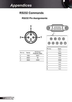 Page 60
60English

Appendices

RS232	Commands
RS232	Pin	Assignments
Pin no.Spec.
N/A
2RXD
3TXD
4N/A
5GND
6N/A
7N/A
8N/A
9N/A
12345
6789
Pin no.NameI/O (From Projector Side)
TXDOUT
2RXDIN
3GNDGND
12
3 