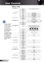 Page 28
28English

User Controls

Menu Tree
**
##
*
###
(WXGA)(XGA)
	(*) Only supported in WXGA model.
	(**) Only supported in XGA model.
	(#) “Display Type” is only supported in WXGA model. 
 	(##) “Signal” is only supported in Analog VGA (RGB) signal.
	(###) “Wireless” is only functional with optional wireless model. 
# 