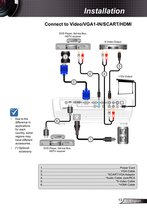 Page 13
3English

 Installation

AUDIO1AUDIO2AUDIO3AUDIO-OUT12V-RELAYRJ-45RS-232S-VIDEOVIDEOVGA-OUTVGA2-INVGA1-IN/SCARTDVI-DHDMIUSB
LR

E62405SPR

	Connect	to	Video/VGA1-IN/SCART/HDMI
S-Video Output
DVD Player, Set-top Box, HDTV receiver
.........................................................................\
...........................Power Cord2.........................................................................\
............................VGA...