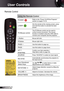 Page 22
22English

User Controls

RE-SYNCSOURCE
KEYSTONEVOLUME
POWERLASER
LEFTRIGHT
UP
DOWN
PAGE+
PAGE-
AV MUTEMENU
DVI-D
S-VIDEO
VGA-1
VIDEOVGA-2
HDMI

?
ZOOM

Remote Control
Using the Remote Control
POWER  
Refer to the “Power On/Off the Projector” 
section on pages 5-6.
LASER  
Aim the remote at the viewing screen, press 
and hold this button to activate the laser 
pointer.
PC/Mouse control
The PC/Mouse control can be used to 
control mouse movement. The mouse 
function is enabled using the USB...