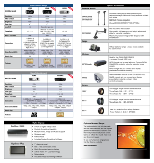 Page 4NEW
NEWNEWHome Cinema Range
MODEL NAME HD82
HD86HD20
Resolution
1080p1080p1080p
ANSI Contrast 680:1700:1500:1
Brightness 130016001700
Zoom Type1.2
Lens Shift1.5Dependent upon lens -
Throw Ratio 1.5 - 2.3Short Lens - 0.77:1, STD 
Lens - 1.54-1.93:1, Long  Lens - 1.93-2.9:1 1.5 - 1.8
Noise - STD mode 24dB29dB29dB
Connections 2 x HDMI (v1.3) 
 
1 x Component,   
1 x VGA (SCART/YPbPr via  adaptor),1 x S-Video,   
1 x Composite, 2 x 12v  trigger, RS232 3 x HDMI (v1.3) 
 
1 x Component, 1 x VGA 
(SCART/YPbPr...