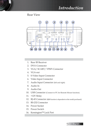 Page 11English
Rear View
1. Rear IR Receiver
2. DVI-I Connector
3. VGA/ SCART/ YPbPr Connector
4. VGA-out
5. S-Video Input Connector
6. Video Input Connector
7. Audio Input Connector 
(left and right)
8. Audio In
9. Audio Out
10. USB Connector 
(Connect to PC for Remote Mouse function)
11. +12V Relay
12. RJ-45 Connector 
(RJ45 function is dependent on the model purchased)
13. RS-232 Connector
14. Power Socket
15. Power Switch
16. Kensington™ Lock Port
Introduction 