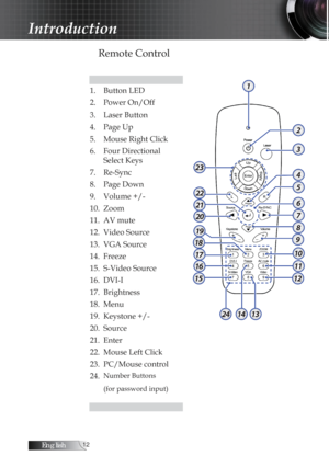 Page 12English
Remote Control
 
1. Button LED
2. Power On/Off
3. Laser Button
4. Page Up
5. Mouse Right Click
6. Four Directional Select Keys
7. Re-Sync
8. Page Down
9. Volume +/-
10. Zoom
11. AV mute
12. Video Source
13. VGA Source
14. Freeze
15. S-Video Source
16. DVI-I
17. Brightness
18. Menu
19. Keystone +/- 
20. Source
21. Enter
22. Mouse Left Click
23. PC/Mouse control
24.
Number Buttons
(for password input) 
 
Introduction 
