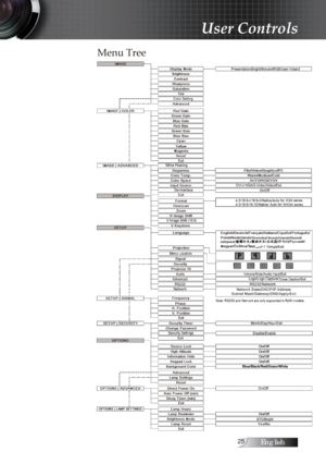 Page 25English
Menu Tree
User Controls 