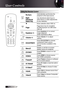 Page 22English
User Controls
Using the Remote Control
Re-SyncAutomatically synchronize the 
projector to the input source.
Right  
Directional
Select Key
Use directional select keys to 
select items or make adjustments 
to your selection.
qDown selection when OSD on.
Page-
Page Down key for emulation 
of USB keyboard via USB when 
OSD off.
Keystone +/-
Press Keystone +/- to correct  
image-trapezoid  
(wider top/bottom) effect.
Volume +/-Press Volume +/- to adjust  
volume.
DVI-D/YPbPr/1
Press...