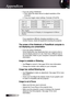 Page 52English
4 If you are using a Notebook:1. First, follow the steps above to adjust resolution of the   computer.
2. Press the toggle output settings. Example: [Fn]+[F4]
Acer  �   [Fn]+[F5]
Asus �   [Fn]+[F8]
Dell  �  [Fn]+[F8]
Gateway � 
  [Fn]+[F4]
Mac Apple: 
System Preference � Display � Arrangement � Mirror 
display IBM/Lenovo 
�[Fn]+[F7]
[Fn]+[F4]
HP/Compaq 
NEC � �
   [Fn]+[F3]
Toshiba  �   [Fn]+[F5]
If you experience difficulty changing resolutions or your  
monitor freezes, restart all...