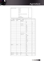 Page 67English
Information Format: INFOa  Standby Mode  a=0 
³  Warmin g up  a=1 
³  Cooli ng Down  a=2 
³  Out o f Range  a=3 
³  Lamp Fail   a=4 
³  Lamp  Door Open Error / Thermal Switch Error  a=5 
³  Fan L ock  a=6 
³  Over Temperature   a=7 
³  Lamp H ours Running Out   a=8 
Function  RS232 command  Response    
Information display  ~XX150 1  Okabbbbccdddde  ³³
³³  a = Power State  On  a=1 
³³³  Off  a= 0 
³³  b = L amp Hour ³  bbbb 
³³  c = I nput Source    None  c=0 
³³³...