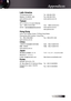 Page 71English1
Appendices
Latin America
715 Sycamore DriveTel : 408-383-3700
Milpitas, CA 95035, USA Fax: 408-383-3702
www.optoma.com.br www.optoma.com.mx
Taiwan
231,台北縣新店市民權路108號5樓
電話：+886-2-2218-2360傳真：+886-2-2218-2313
服務處：services@optoma.com.tw www.optoma.com.tw
asia.optoma.com
Hong Kong
Unit A, 27/F Dragon Centre, 79 Wing Hong Street,
Cheung Sha Wan Kowloon, Hong Kong
Tel : +852-2396-8968Fax: +852-2370-1222
www.optoma.com.hk
China
上海市长宁区凯旋路1205号5楼 电话：+86-21-62947376
邮编: 200052 传真：+86-21-62947375...