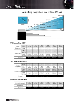 Page 24English
Adjusting Projection Image Size (XGA)
Height
Diagonal
Width
HdHd
4.9 (1.50m)8.9 (2.72m)14.4 (4.40m)
20.2 (6.16m)
26.2 (8.00m)32.0 (9.76m)
6.6 (2.00m) 18.4 (5.60m) 30.2 (9.20m)42.0 (12.80m)
53.8 (16.40m)
65.6 (20.00m)
1.6 (0.50m) 3.3 (1.00m) 4.9 (1.50m) 6.6 (2.00m)8.2 (2.50m)9.8 (3.00m)
STD lens: offset=100%
Long lens: offset=100%
Short lens: offset=100%
Screen 
(Diagonal) Max.46.1’’ 
(117.2cm) 83.7’’ 
(212.5cm) 135.3’’ 
(343.8cm) 189.5’’ 
(481.3cm) 246.1’’ 
(625.0cm) 300.2’’ 
(762.5cm)...