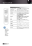 Page 28English
Using the Remote Control
Four Directional 
Select KeysUse ▲▼◄► to select items or make 
adjustments to your selection.
Brightness Adjust the brightness of the image.
Format
Press Format to select the image ratio.
HDMI Press HDMI  to choose HDMI source. 
Component Press Component to choose 
Component source.
Source  Press Source  to select an input signal.
DVI Press
 DVI to choose source from 
DVI-D connector. 
BNC Press BNC  to choose BNC source. 
VGA-1 Press 
VGA-1 to choose source...