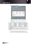 Page 60English60
4 If you are using a Notebook:
1. First, follow the steps above to adjust resolution of the  computer.
2. Press the toggle output settings. Example: [Fn]+[F4]
Acer  �   [Fn]+[F5]
Asus �   [Fn]+[F8]
Dell  �  [Fn]+[F8]
Gateway � 
  [Fn]+[F4]
Mac Apple: 
System Preference � Display � Arrangement � Mirror 
display IBM/Lenovo 
�[Fn]+[F7]
[Fn]+[F4]
HP/Compaq 
NEC � �
   [Fn]+[F3]
Toshiba  �   [Fn]+[F5]
If you experience difficulty changing resolutions or your   
monitor freezes, restart all equipment...