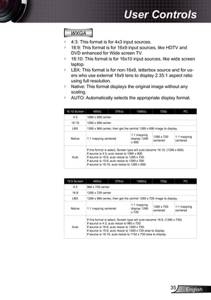 Page 35
English35

User Controls

WXGA
4:3: This format is for 4x3 input sources.
6:9: This format is for 6x9 input sources, like HDTV and 
DVD enhanced for Wide screen TV.
6:0: This format is for 6x0 input sources, like wide screen 
laptop.
LBX: This format is for non-6x9, letterbox source and for us-
ers who use external 6x9 lens to display 2.35: aspect ratio 
using full resolution.
Native: This format displays the original image without any 
scaling.
AUTO:...