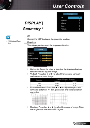 Page 37
English37

User Controls

DISPLAY |  
Geometry *
 Off
Choose the “Off” to disable the geometry function.
 Keystone
This allows you to correct the keystone distortion.
Horizontal: Press the ◄ or ► to adjust the keystone horizon-
tally and make a squarer image.
Vertical: Press the ◄ or ► to adjust the keystone vertically 
and make a squarer image.
ResolutionDegrees of keystone CorrectionHorizontalVerticalXGA+/- 40+/- 40WXGA+/- 40+/- 40
Pincushion/Barrel: Press the ◄ or ► to adjust the pincush-
ion/barrel...