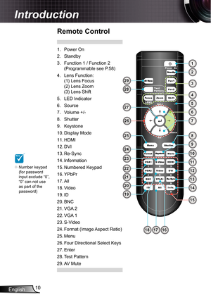 Page 10
English0

Introduction
Remote Control
Power On
Standby
Function  / Function 2
(Programmable see P.58)
Lens Function:
() Lens Focus
(2) Lens Zoom
(3) Lens Shift
LED Indicator
Source
Volume +/-
Shutter
Keystone
Display Mode
HDMI
DVI
Re-Sync
Information
Numbered Keypad
YPbPr
All
Video
ID
BNC
VGA 2
VGA 
S-Video
Format (Image Aspect Ratio)
Menu
Four Directional Select Keys
Enter
Test Pattern
AV Mute
.
2.
3.
4.
5.
6.
7.
8.
9.
0.
.
2.
3.
4.
5....