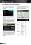 Page 50
English50

User Controls

How to use web browser to control your projector
Turn on DHCP to allow the DHCP 
server to automatically assign an IP, or 
manually enter the required network 
information.
Then choose apply and press “
” button to complete the confi guration 
process.
Open your web browser and type in the 
projector’s IP address from the OSD 
LAN screen. The following web page 
will display as below:
If connecting the projector to external 
Crestron control hardware, the settings 
can be found...