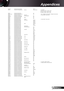 Page 89English
89
Appendices
~XX204
0 7E30 30 32 30 34 20 30 0D IRE7.5
~XX77 n 7E30 30 37 37 20 aabbcc 0D Security SecurityTimer n=mm/dd/hh
mm=01 (aa = 30 31) ~ 12 (bb = 31 32)
dd= 01 (aa = 30 31) ~31 (bb = 33 31)
hh= 00 (aa = 30 30) ~24 (bb = 32 34)
~XX78 1 7E30 30 37 38 20 31 0D On
~XX78 0 ~nnnn 7E 30 30 37 38 20 30 20 a 0D Off~nnnn= ~0000 (a=7E 30 30 30 30) r~9999(a=7E 3939 39 39)
~XX79 n 7E30 30 37 39 20 a 0D...