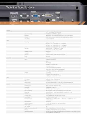 Page 12Technical Specifications
ProjectorDLP™ Technology by Texas Instruments
Display Technology 0.65” WXGA, or 0.55" XGA, Type A chip
Brightness (WXGA) 6000 / (XGA) 5500 centre lumens using “Bright” mode settings
Contrast 2000:1 and up to 4000:1 contrast ratio with dynamic aperture enabled
Colour Wheel 6 Segment RGBCYW
Optics Throw Ratio Dependent upon lens:
BX-CTA01 - 1.25 ~ 1.61 (EX855) 1.0 ~ 1.28 (EW865)
BX-CTA02 - 1.61 ~ 2.02 (EX855) 1.28 ~ 1.61 (EW865)
BX-CTA03 - 2.01 ~ 3.85 (EX855) 1.6 ~ 3.07...