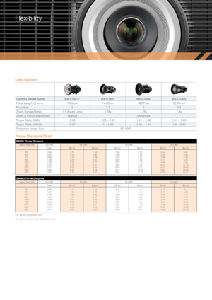 Page 6Flexibility
Flexibility 
Lens Options
Optoma model nameBX-CTSFX*BX-CTA01BX-CTA02BX-CTA03
Focal Length (f) (mm) 13.5mm14.05mm 18.07mm22.61mm
F number 22.3 22.3
Zoom Range (Ratio) 1:1.(Fixed Lens)1.28x1.25x 1.9x
Zoom & Focus Adjustment Manual Motorized
Throw Ratio (XGA) 0.831.25 ~ 1.61 1.61 ~ 2.022.01 ~ 3.85
Throw Ratio (WXGA) 0.671 ~ 1.28 1.28 ~ 1.61 1.6 ~ 3.07
Projection Image Size 50~500”
Throw Distance Chart
EX855 Throw Distance  Diagonal Image SizeBX-CTSFX BX-CTA01 BX-CTA02BX-CTA03
Fixed Min (m) Max...