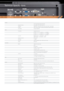 Page 12Technical Specifications
ProjectorDLP™ Technology by Texas Instruments
Display Technology 0.65” WXGA, or 0.55" XGA, Type A chip
Brightness (WXGA) 6000 / (XGA) 5500 centre lumens using “Bright” mode settings
Contrast 2000:1 and up to 4000:1 contrast ratio with dynamic aperture enabled
Colour Wheel 6 Segment RGBCYW
Optics Throw Ratio Dependent upon lens:
BX-CTA01 - 1.25 ~ 1.61 (EX855) 1.0 ~ 1.28 (EW865)
BX-CTA02 - 1.61 ~ 2.02 (EX855) 1.28 ~ 1.61 (EW865)
BX-CTA03 - 2.01 ~ 3.85 (EX855) 1.6 ~ 3.07...