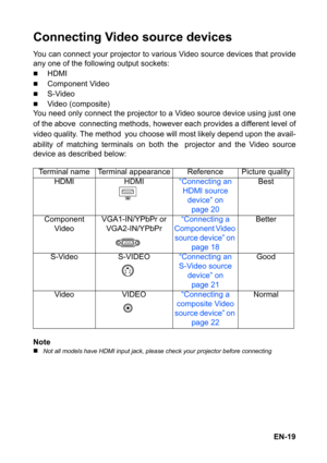 Page 19EN-19
Connecting Video source devices
You can connect your projector to various Video source devices that provide
any one of the following output sockets:
„HDMI
„Component Video
„S-Video
„Video (composite)
You need only connect the projector to a Video source device using just one
of the above connecting methods, however each provides a different level of
video quality. The method you choose will most likely depend upon the avail-
ability of matching terminals on both the projector and the Video source...