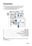 Page 17EN-17
Connection
When connecting a signal source to the projector, be sure to:
1. Turn all equipment off before making any connections.
2. Use the correct signal cables for each source.
3. Ensure the cables are firmly inserted.
1. ............................................................................................ *Audio cable
2. ............................................................................................ *HDMI cable
3....