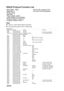 Page 50 EN-50
RS232 Protocol Function List
Note
„There is a  after all ASCII commands.
„0D is the HEX code for  in ASCII code.
Baud Rate : 9600 
Data Bits: 8  
Parity: None
Sto p Bits: 1
Flow Control : None
UART16550 FIFO: Disable
Projector Return (Pass): P 
Projector Return (Fail): F XX=01-99, projectors ID,
XX=00 is for all projectors
SEND to projector
232 ASCII Code HEX Code Function  Description
~XX00 1 7E 30 30 30 30 20 31 0D Power ON
~XX00 0 7E 30 30 30 30 20 30 0D Power OFF (0/2 for backward compatible)...