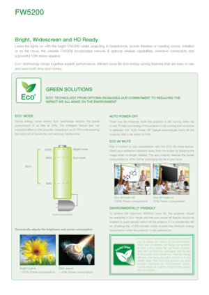 Page 2FW5200
Eco+ moDE
Saving  energy,  saves  money!  Eco+  technology  reduces  the  power 
consumption  to  as  little  as  30%.  This  intelligent  feature  also  has   
a positive effect on the lamp life, increasing it up to 70% while lowering 
the total cost of ownership and reducing maintenance. 
100%
80%
30% Eco mode
Bright mode
Eco+ 
Power Consumption
Dynamically adjusts the brightness and power consumption  
Bright scene
~100% Power consumption
Dark scene
~ 30% Power consumption
Auto PoWEr oFF
There...