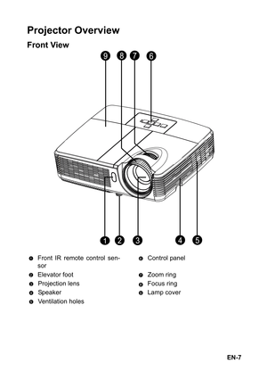 Page 7EN-7
Projector Overview
Front View
Front IR remote control sen-
sorControl panel
Elevator foot Zoom ring
Projection lens Focus ring
Speaker Lamp cover
Ventilation holes
3215
6789
4
16
27
38
49
5 