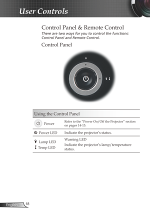 Page 18
8English

User Controls

Control Panel
Control Panel & Remote Control
There	are	two	ways	for	you	to	control	the	functions:		
Control	Panel	and	Remote	Control.
Using the Control Panel
  PowerRefer to the “Power On/Off the Projector” section 
on pages 14-15.
  Power LEDIndicate the projector’s status.
  Lamp LED
   Temp LED 
Warning LED
Indicate the projector’s lamp/temperature 
status. 